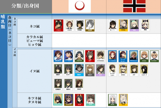 使い魔一覧 - コピー