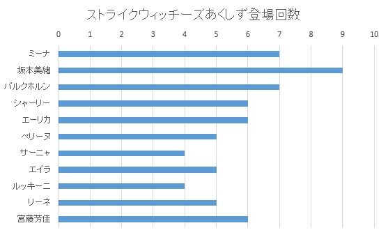 MCあくしず ストライクウィッチーズピンナップイラスト グラフ (2)