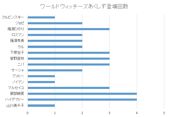 MCあくしず ストライクウィッチーズピンナップイラスト グラフ (1)