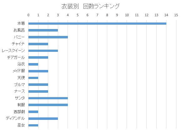 MCあくしず ストライクウィッチーズピンナップイラスト グラフ