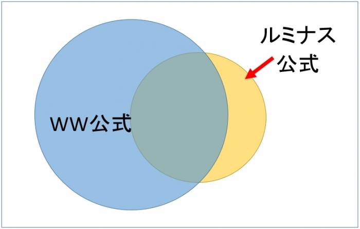 公式Twitter勢力図 (2)