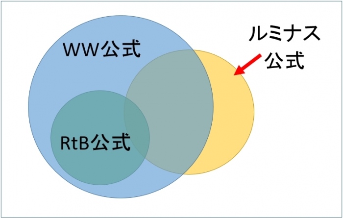 公式Twitter勢力図 (1)