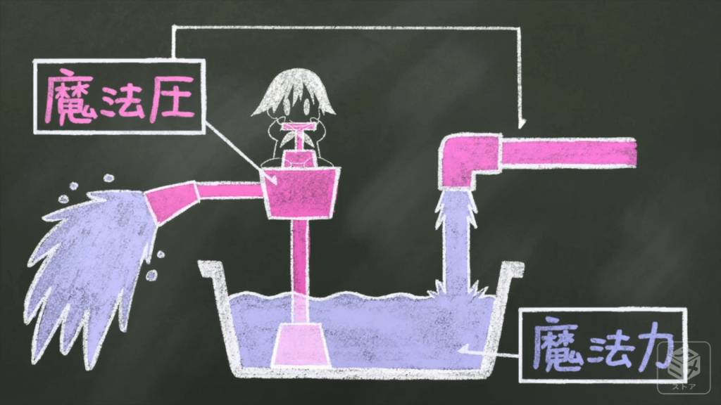 魔法力と魔法圧の関係 (1)