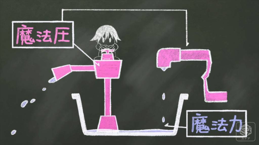 魔法力と魔法圧の関係 (2)