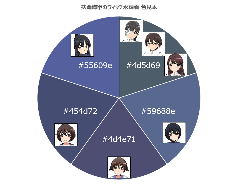 扶桑海軍のウィッチ水練着 色早見表