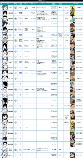 暗殺教室生徒一覧表